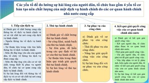 Thành phố Hạ Long: Đẩy mạnh tuyên truyền nâng cao Chỉ số hài lòng của người dân.