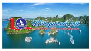 10 kết quả nổi bật của Thành phố Hạ Long năm 2021
