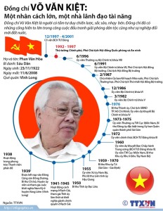 Tuyên truyền kỷ niệm 100 năm ngày sinh đồng chí Võ Văn Kiệt