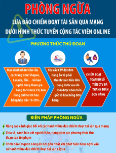 Cần cảnh giác với các thủ đoạn lừa đảo chiếm đoạt tài sản trên mạng